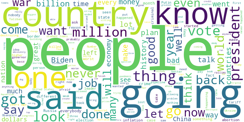 DONALD TRUMP Word Cloud